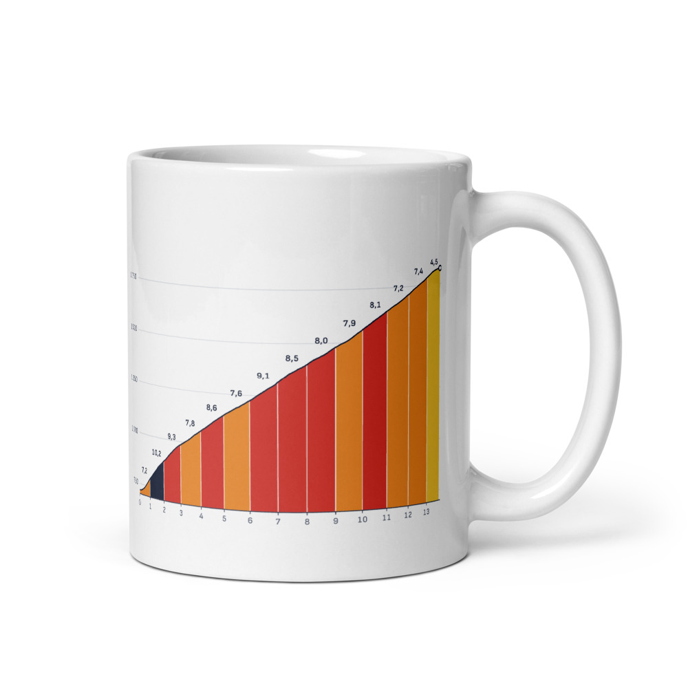 Mug Alpe d'Huez depuis Le Bourg-d'Oisans, profil altimétrique