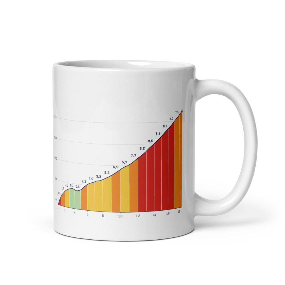 Mug Col d'Izoard depuis Briançon, profil altimétrique