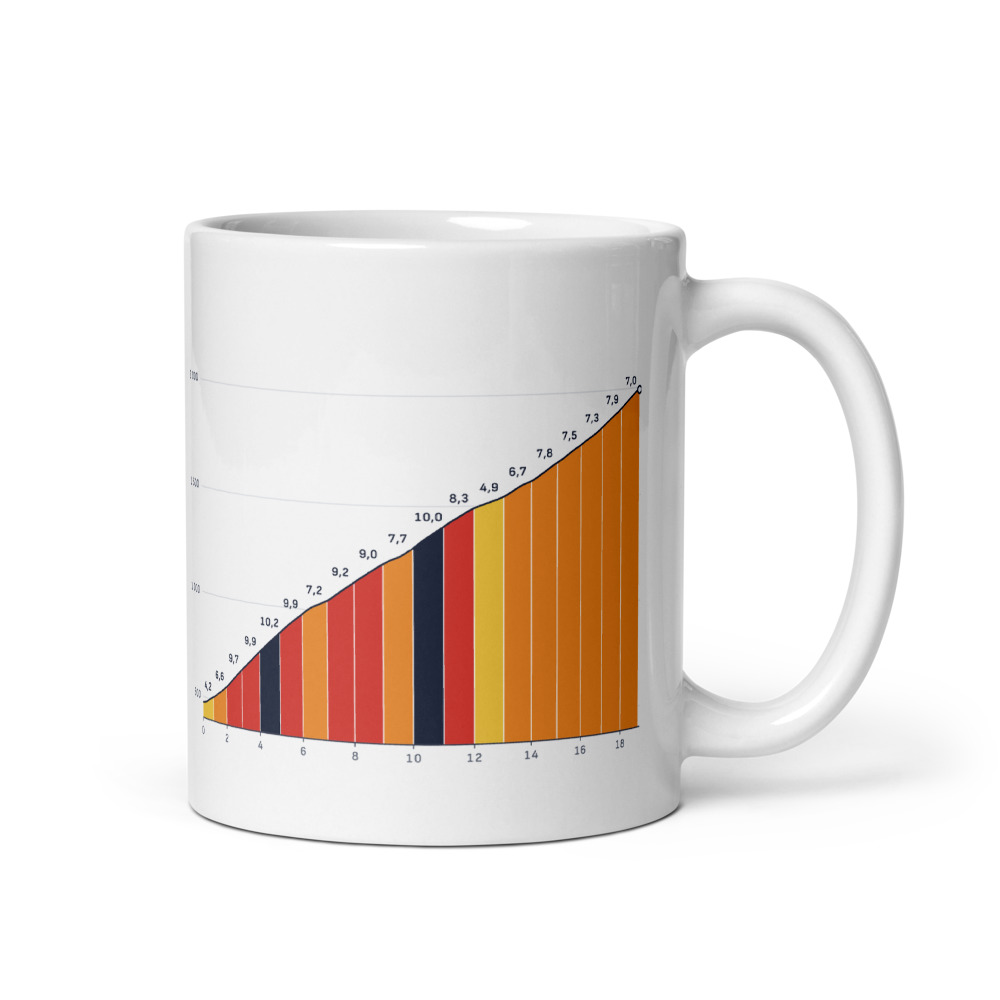 Mug Col de la Madeleine depuis La Chambre, profil altimétrique