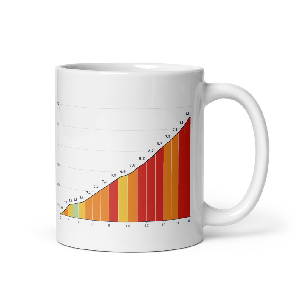 Mug Col du Galibier depuis Valloire, profil altimétrique
