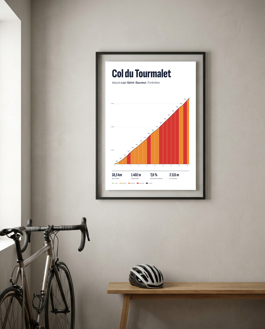 Affiche Col du Tourmalet depuis Luz-Saint-Sauveur encadrée dans une entrée