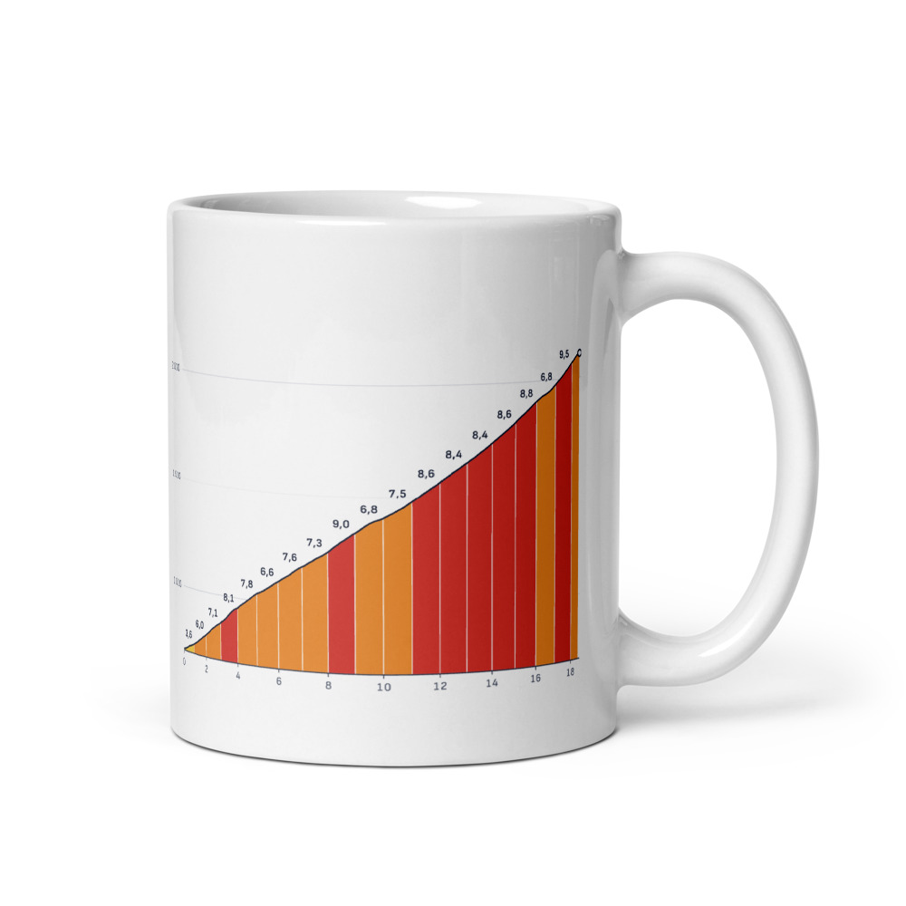 Mug Col du Tourmalet depuis Luz-Saint-Sauveur, profil altimétrique