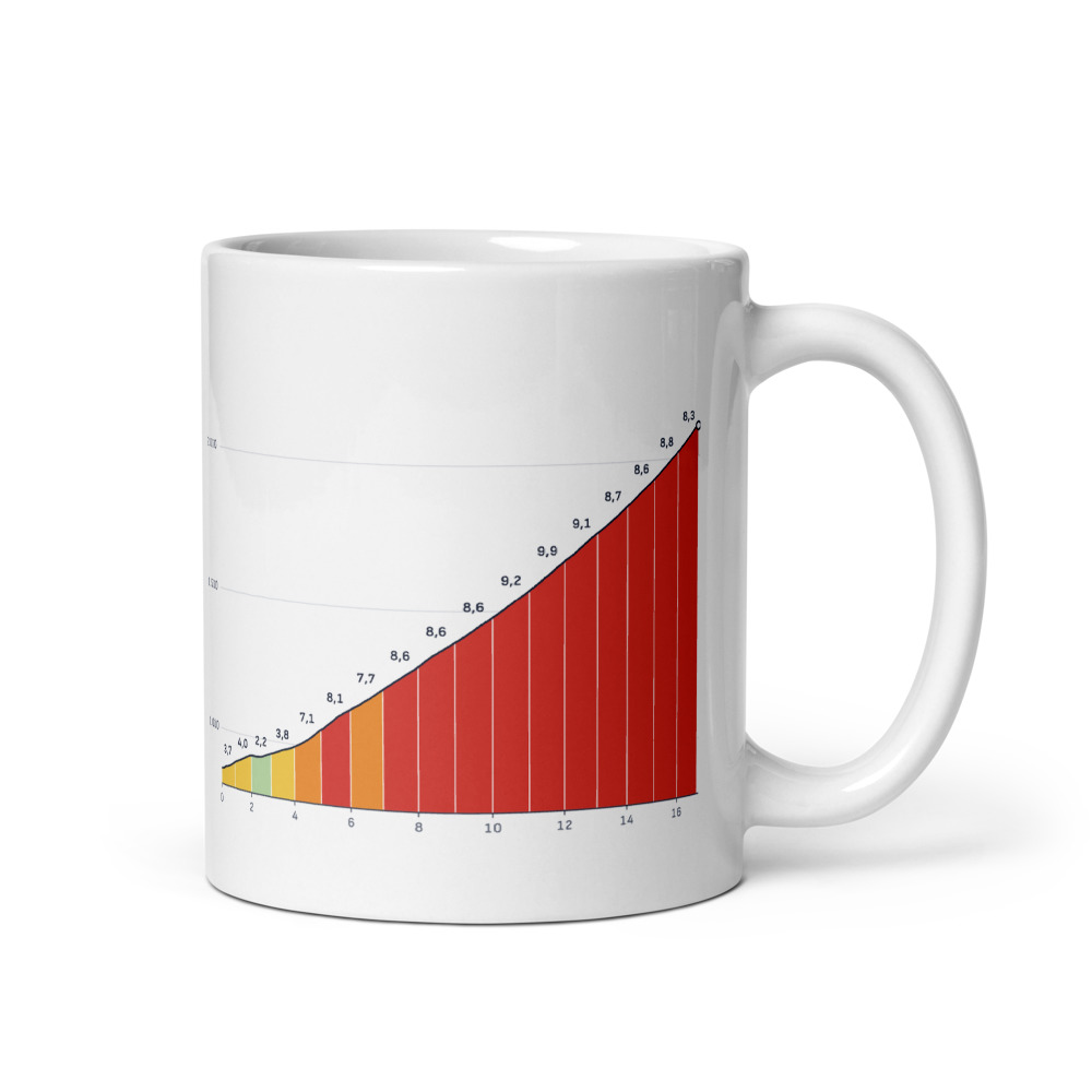 Mug Col du Tourmalet depuis Sainte-Marie-de-Campan, profil altimétrique