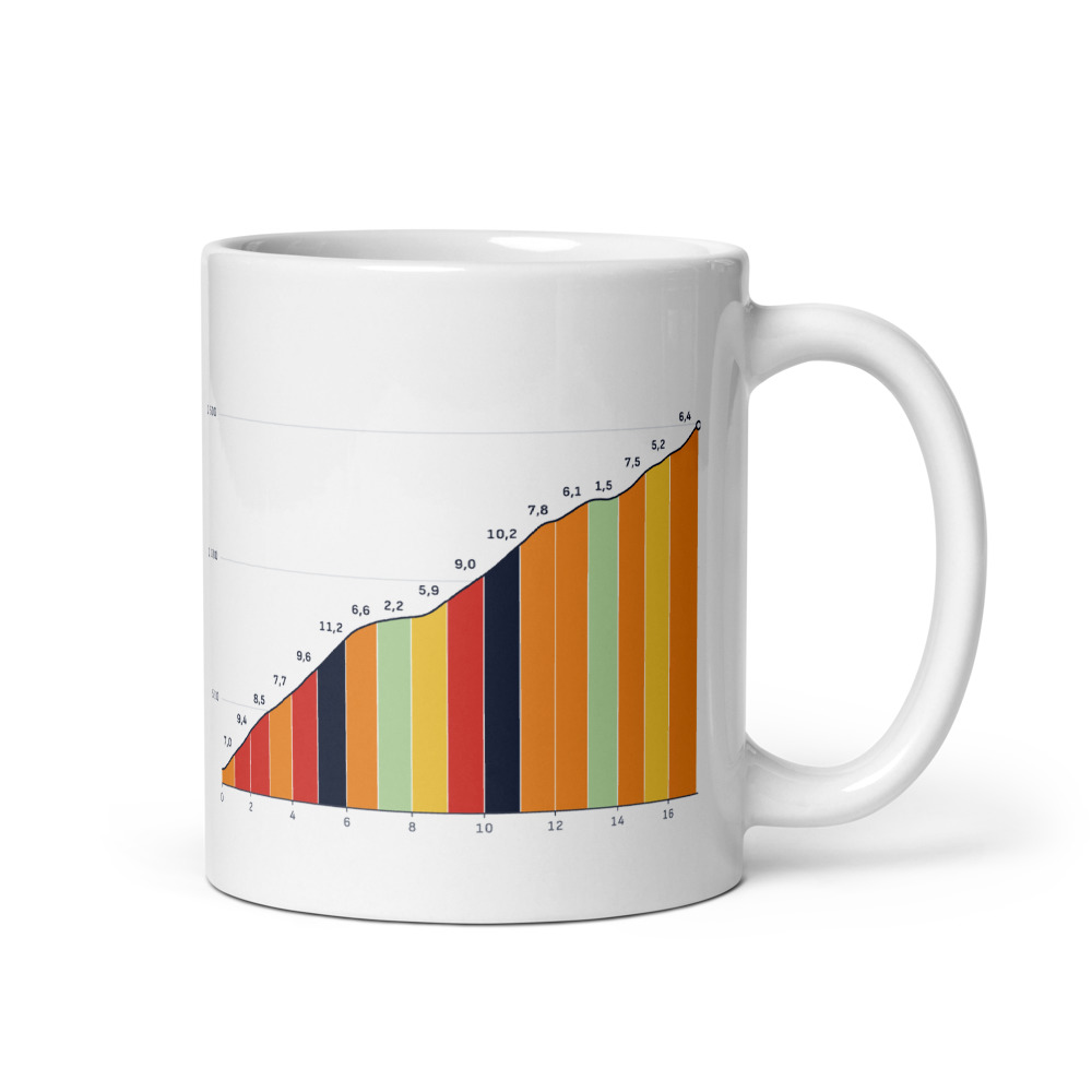 Mug Grand Colombier depuis Culoz, profil altimétrique