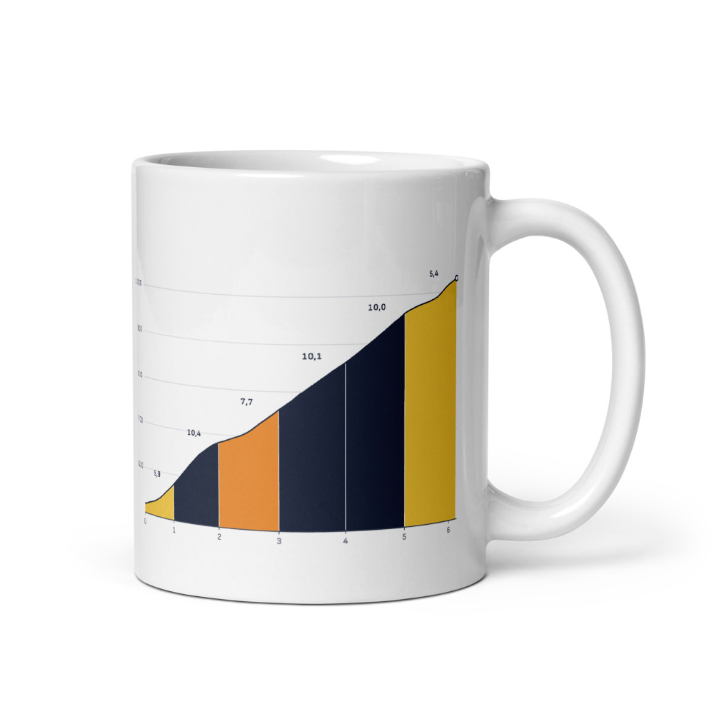 Mug La Planche des Belles Filles depuis Plancher-les-Mines, profil altimétrique