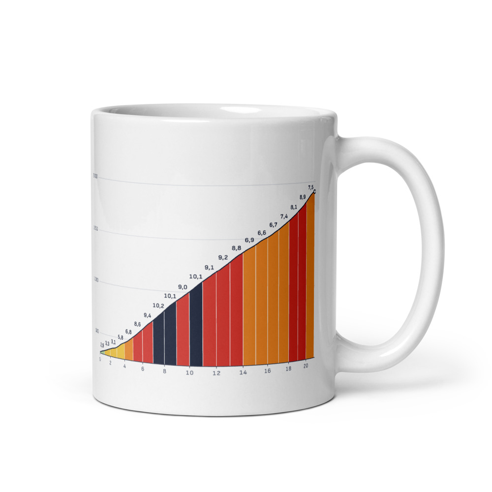 Mug Mont Ventoux depuis Bédoin, profil altimétrique