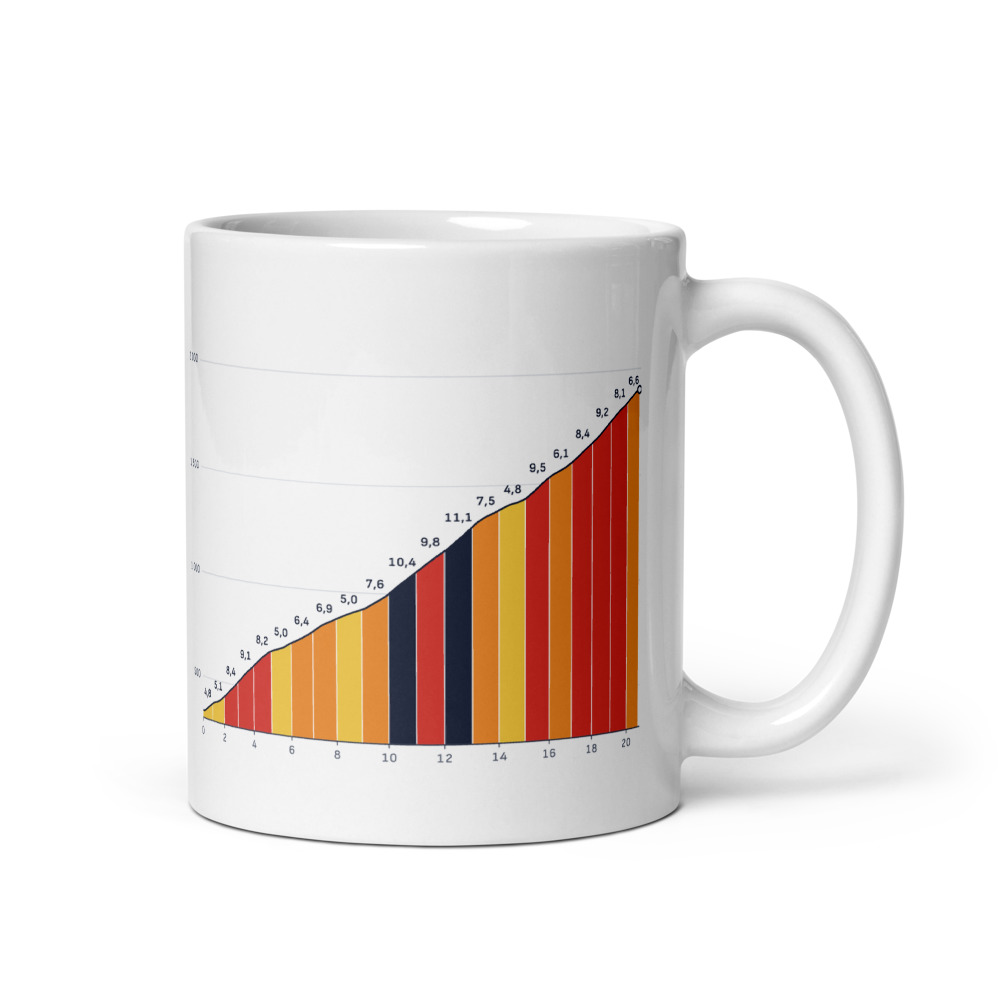 Mug Mont Ventoux depuis Malaucène, profil altimétrique