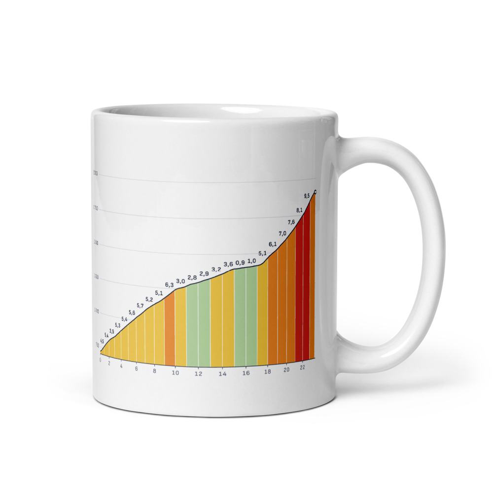 Mug Mont Ventoux depuis Sault, profil altimétrique