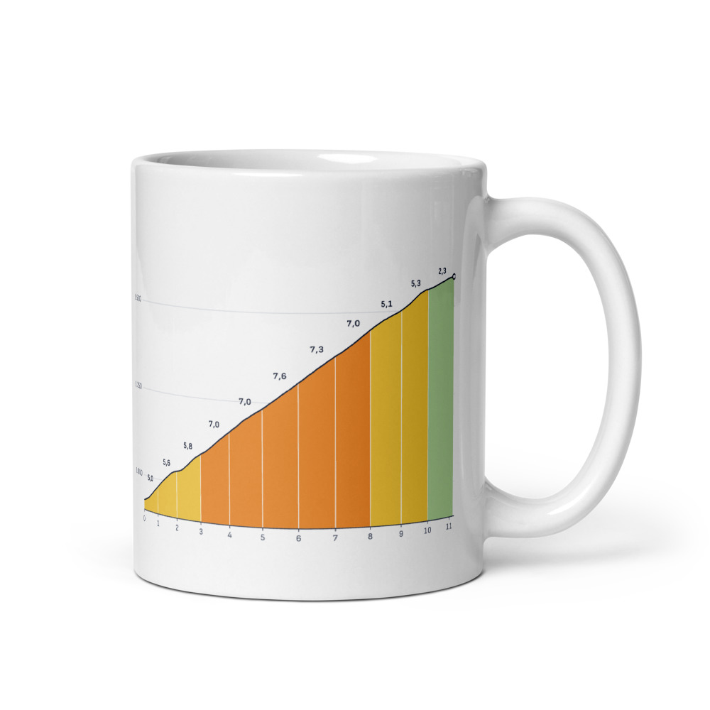 Mug Puy Mary – Pas de Peyrol depuis Mandailles-Saint-Julien, profil altimétrique